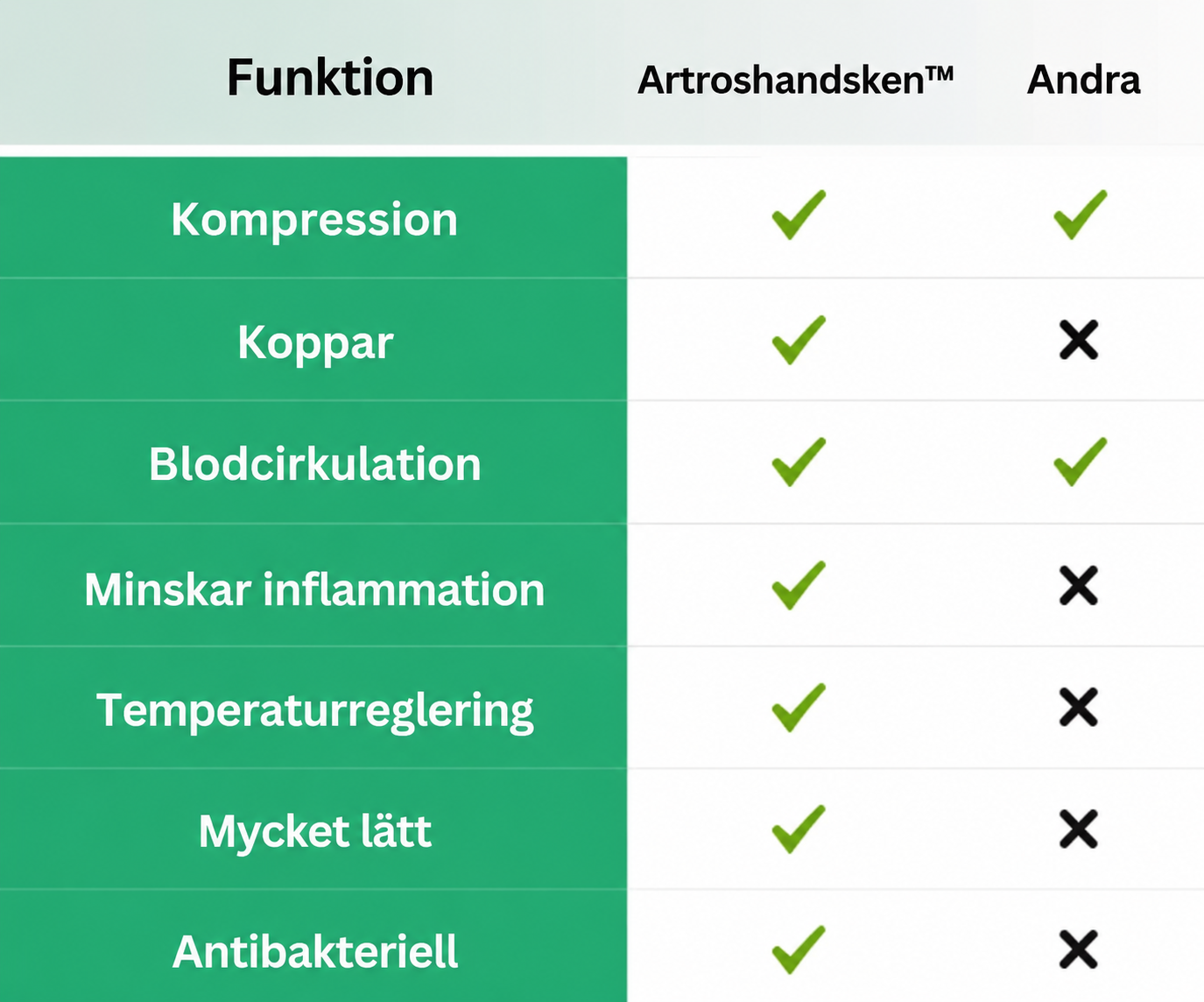 Mer stöd. Fler fördelar